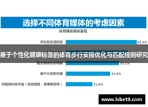 基于个性化健康标签的体育步行安排优化与匹配规则研究