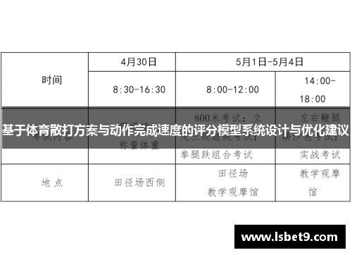基于体育散打方案与动作完成速度的评分模型系统设计与优化建议