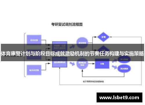 体育康复计划与阶段目标成就激励机制的节奏任务构建与实施策略